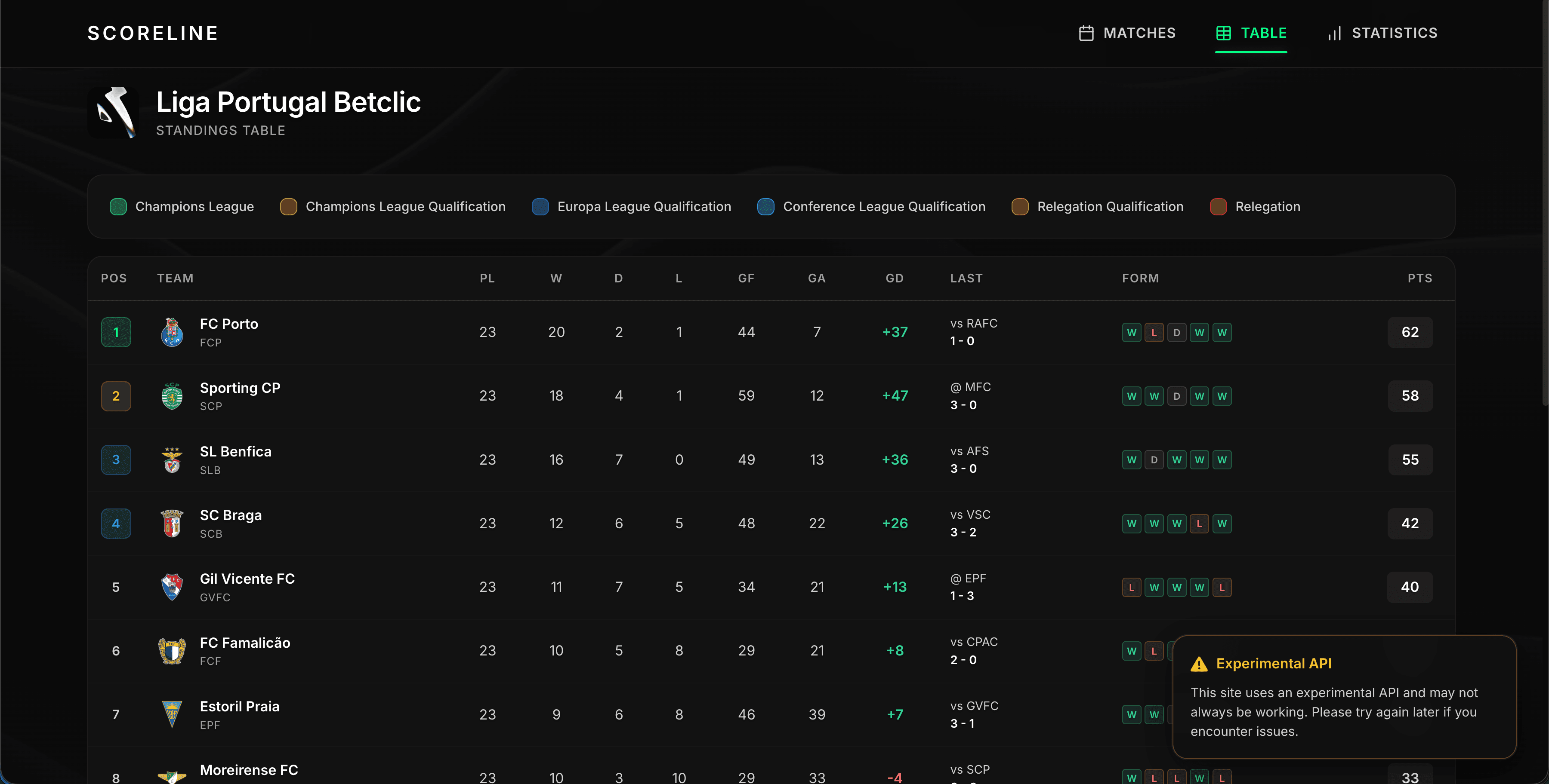 Scoreline Screenshot 3