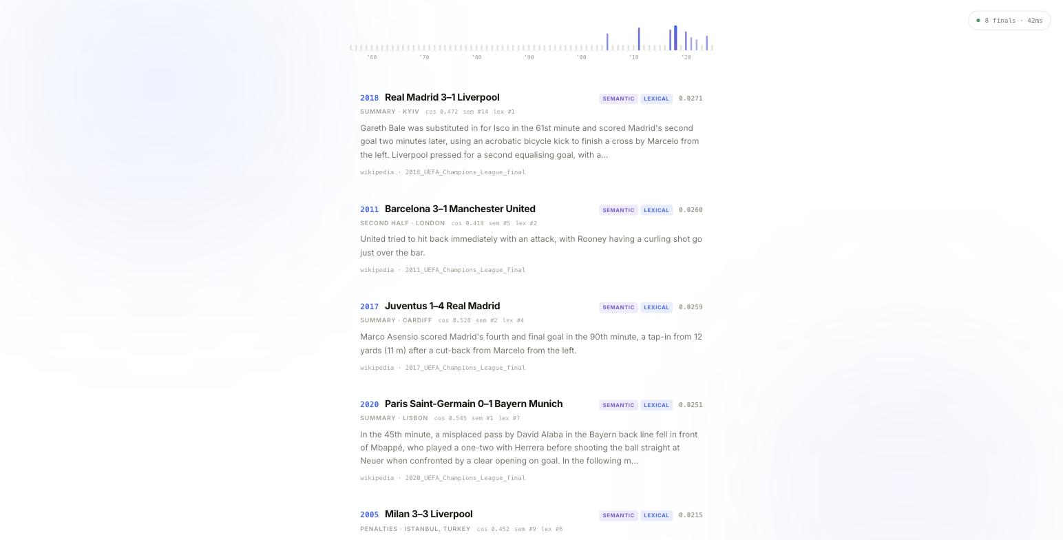 In-Browser Semantic Search covering 70 European finals. screenshot