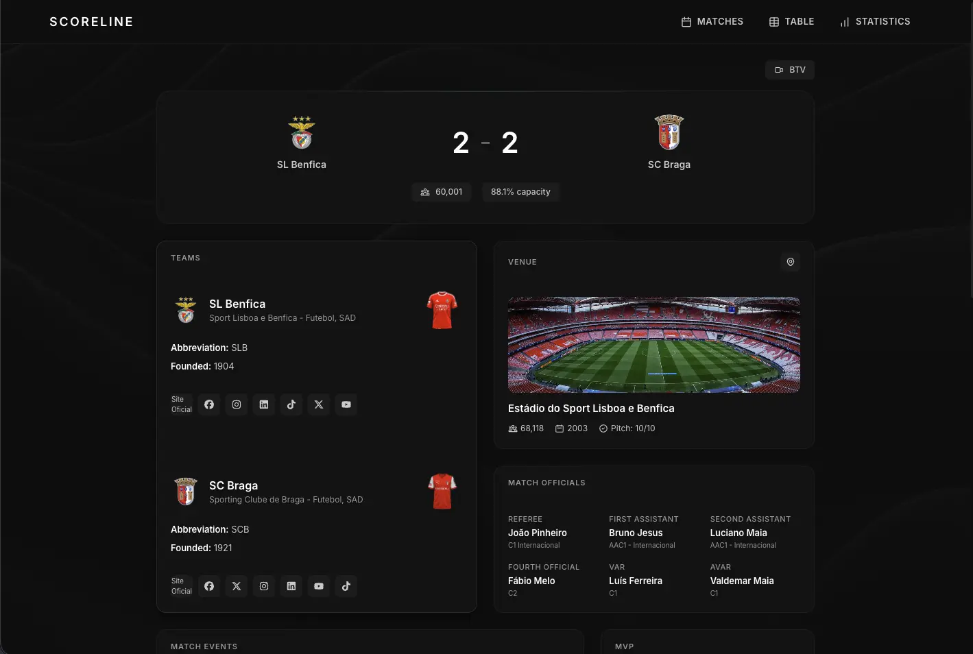Scoreline screenshot